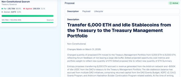 Arbitrum vote to release $71M in frozen Kelp exploit ETH set to pass