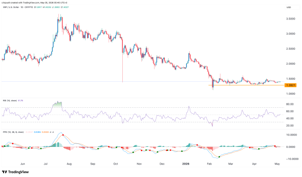 Top crypto price predictions today: LUNC, XRP, and WLFI