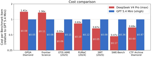 US Government Says China's Best AI Models Lag Behind. Experts Aren't So Sure