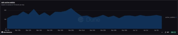Arc Network Airdrop Farming Guide: Circle&rsquo;s L1 Has No Token Yet. Here Is How to Position.