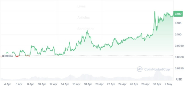 April 2026 Crypto Market Roundup &ndash; Full Analysis by Investfox