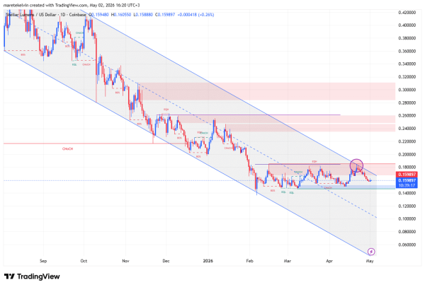 Stellar&rsquo;s correction is here &ndash; But THESE 2 trends still back XLM bulls