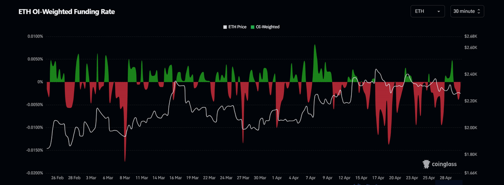 Ethereum Price Forecast: ETH risks decline as inflation rises