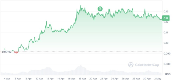 April 2026 Crypto Market Roundup &ndash; Full Analysis by Investfox