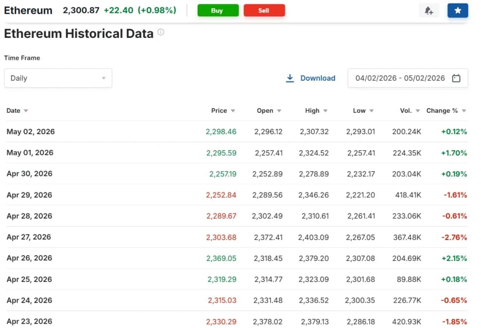 Why Vitalik Sold $23M ETH&mdash;Bullish or Bearish?