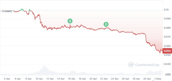 April 2026 Crypto Market Roundup &ndash; Full Analysis by Investfox