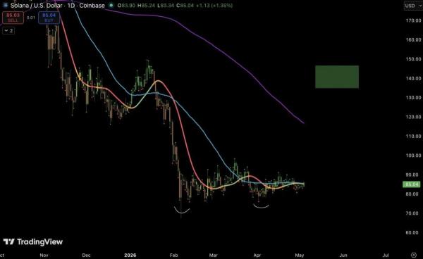 Solana Price Prediction: SOL Breakout Watch as Bulls Eye $100