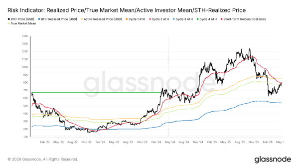 Three signals pointing to a possible bitcoin move to $85,000