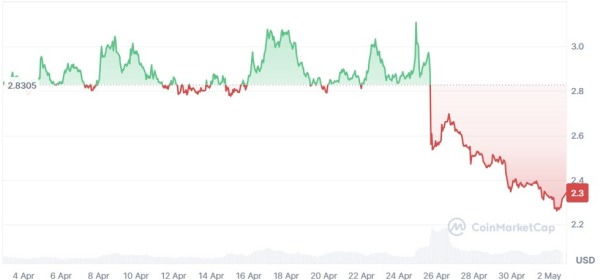 April 2026 Crypto Market Roundup &ndash; Full Analysis by Investfox
