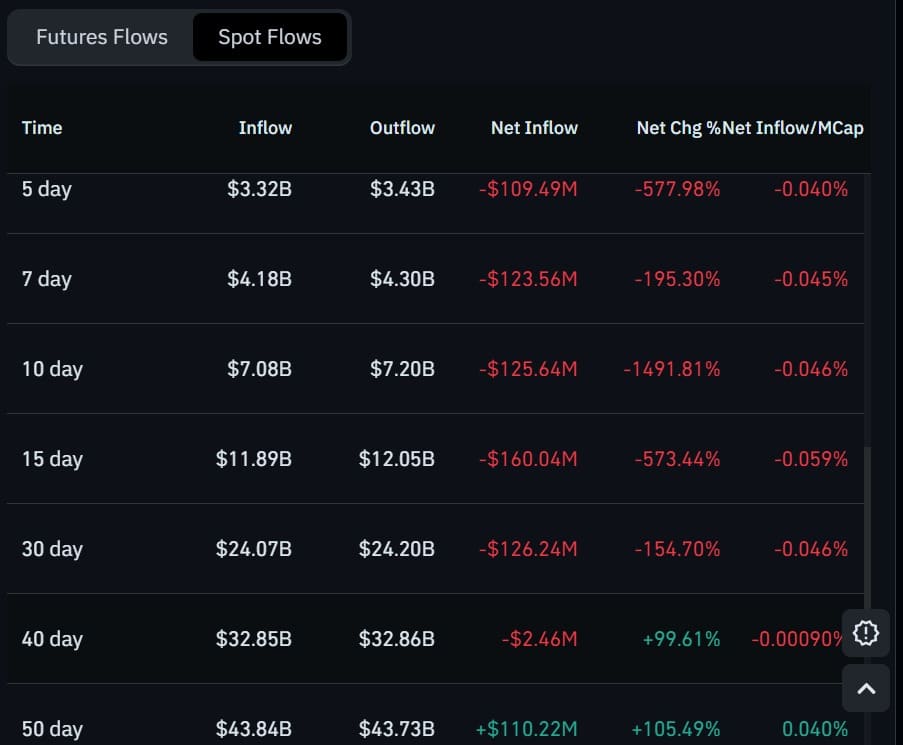 Can Ethereum hold $2.2K after WLFI and Genesis sold over 9,900 ETH?