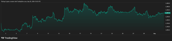 Crypto Price Prediction May 2026: Bitcoin Targets $90,000 as Altcoins Prep for Breakouts