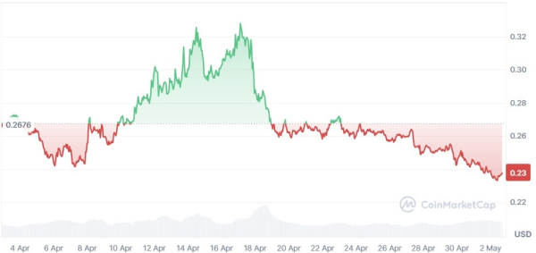April 2026 Crypto Market Roundup &ndash; Full Analysis by Investfox