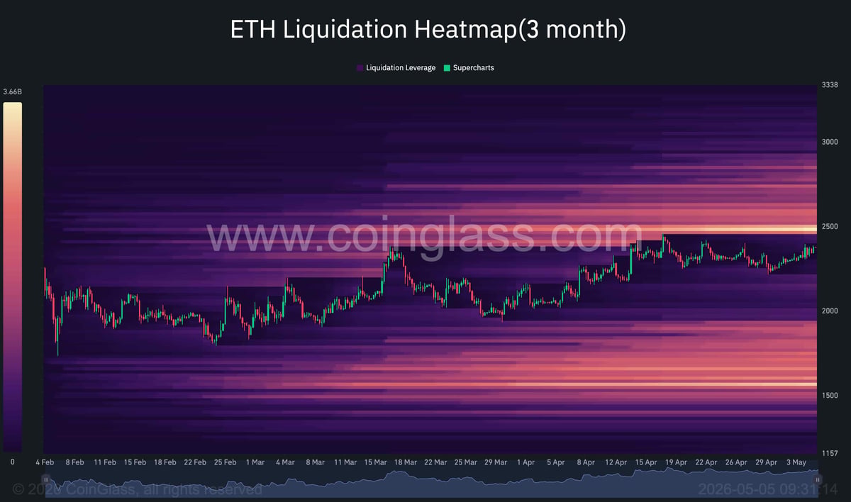 Ethereum Price Analysis: ETH Shows Breakout Signs but Danger Still Looms