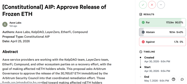 Arbitrum vote to release $71M in frozen Kelp exploit ETH set to pass