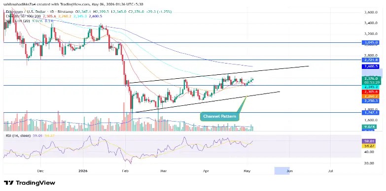 Ethereum Price Recovery at Risk as Whale Profit-Taking Hits Market