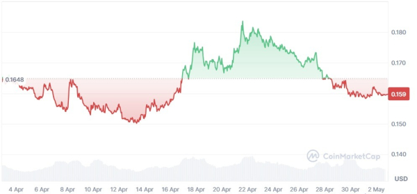 April 2026 Crypto Market Roundup &ndash; Full Analysis by Investfox