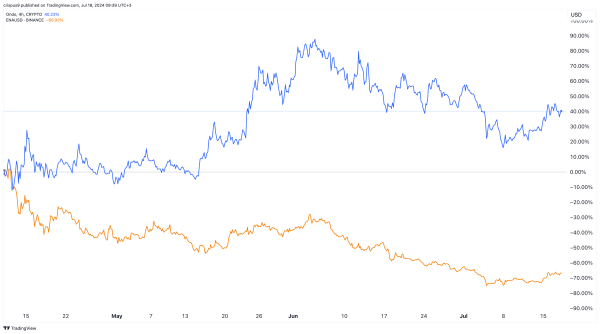How Ethena, Ondo Finance are changing the crypto yield industry