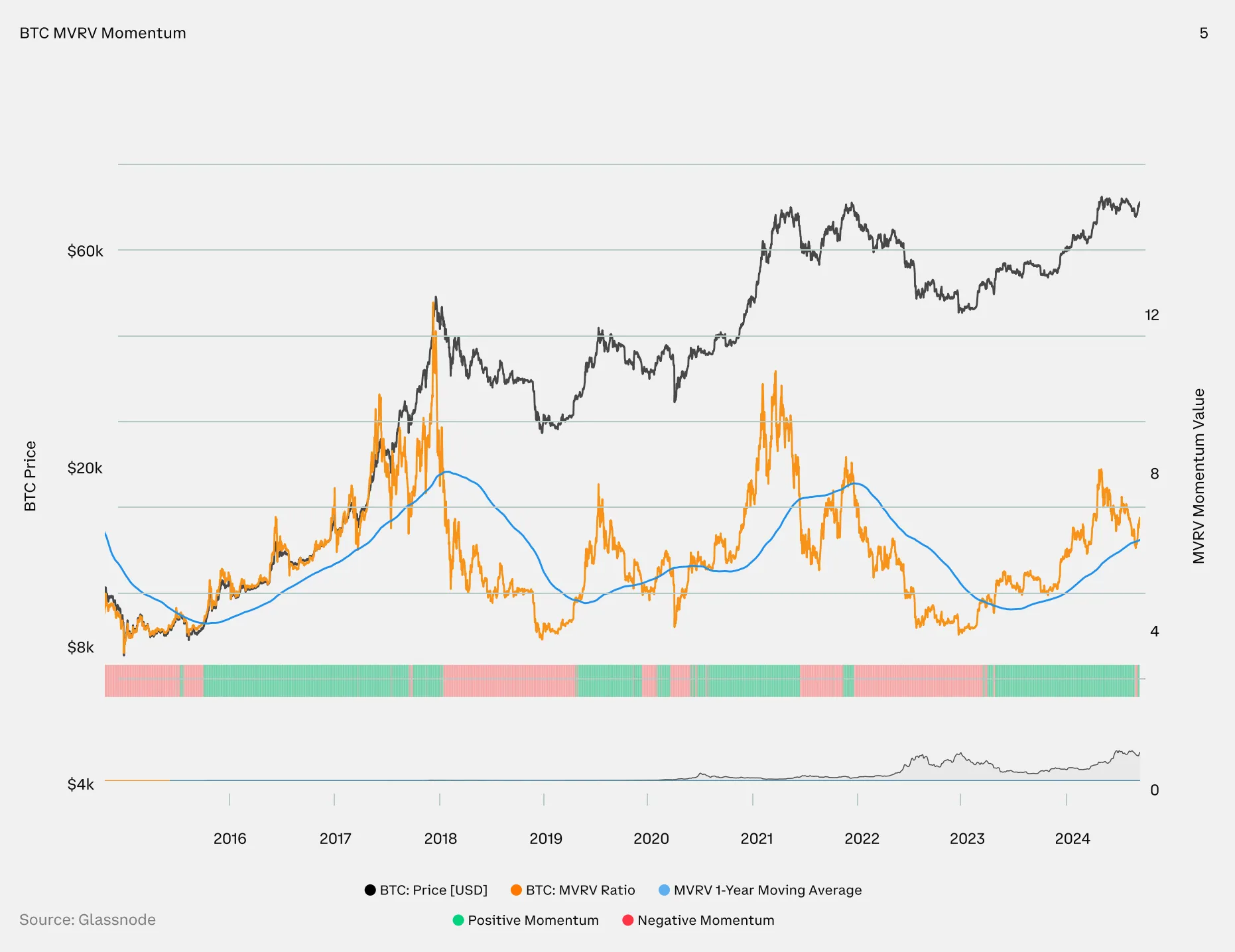 Ethereum Activity Surges as Crypto Market Remains ‘Healthy’: Report